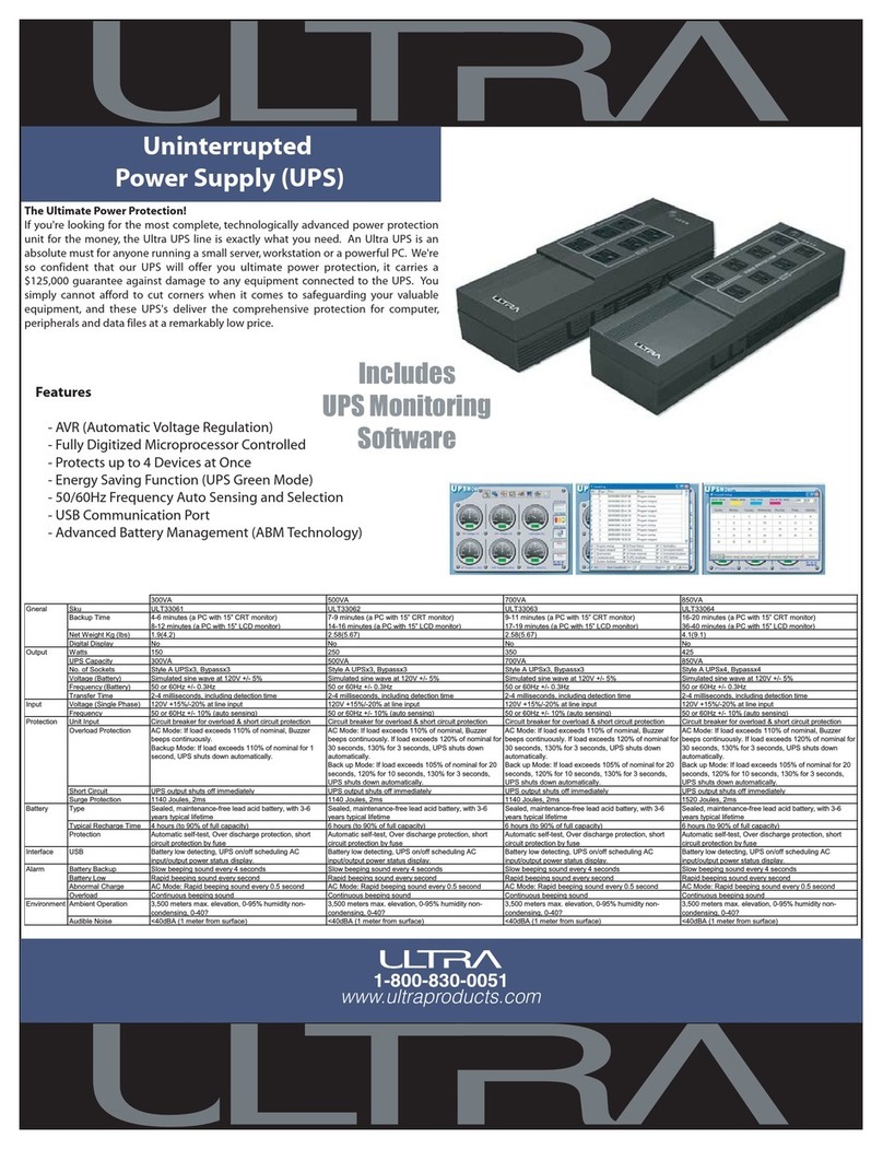 Ultra Products ULT33062 Features