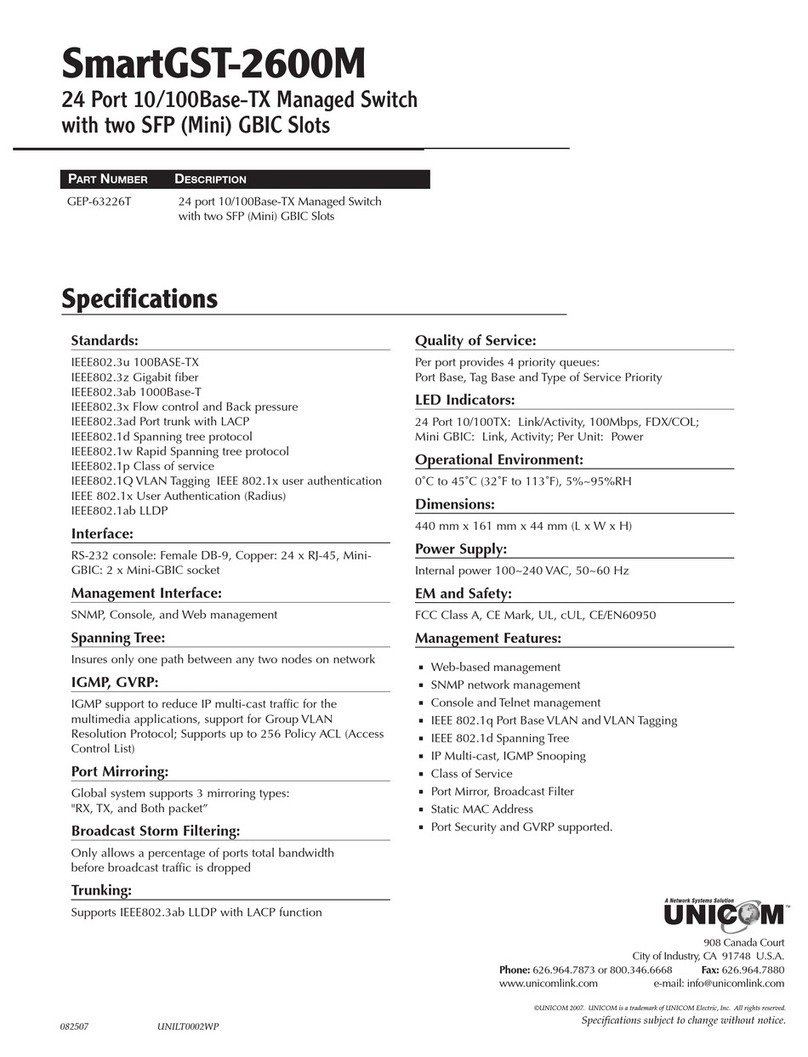 Uni-Com SmartGST-2600M User manual Uni-Com SmartGST-2600M User manual