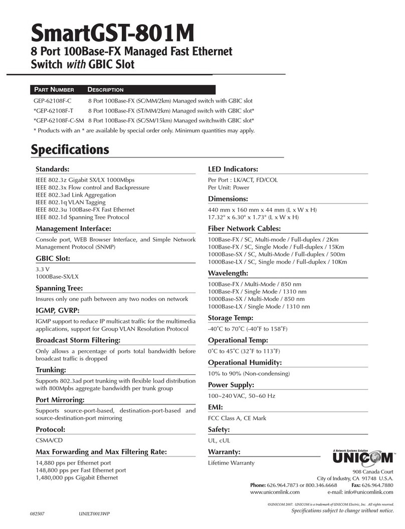 Uni-Com SmartGST-801M User manual Uni-Com SmartGST-801M User manual