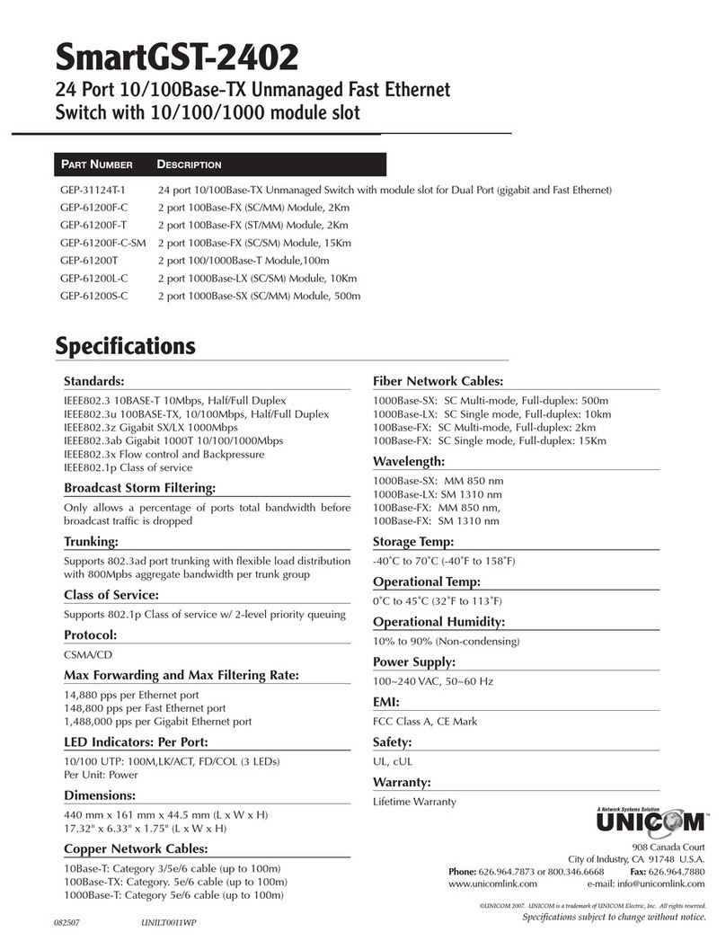 Uni-Com SmartGST-2402 GEP-31124T-1 User manual Uni-Com SmartGST-2402 GEP-31124T-1 User manual