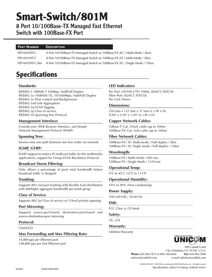 Uni-Com Smart-Switch/801M FEP-60109T-C User manual Uni-Com Smart-Switch/801M FEP-60109T-C User manual
