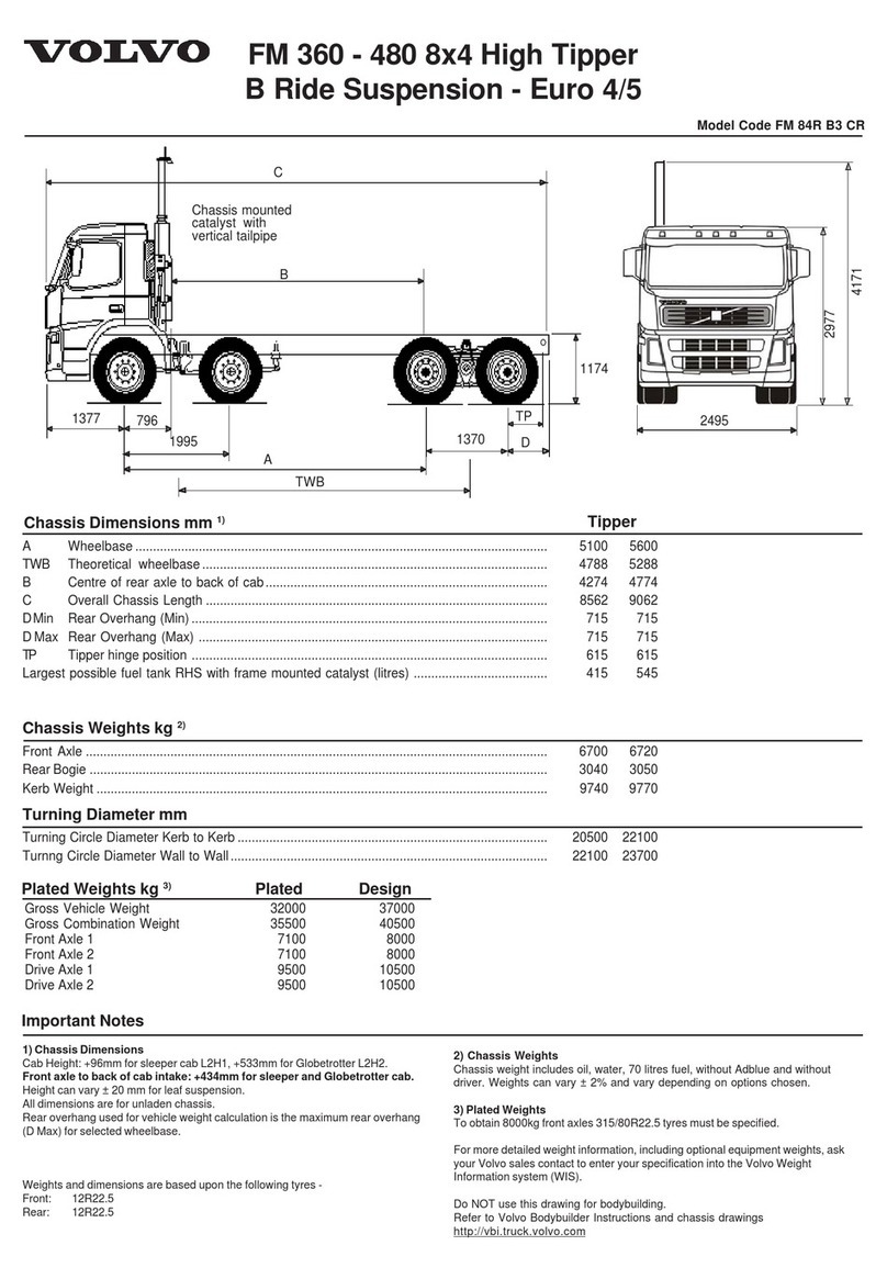 Volvo FM 84R B3 CR Specification sheet