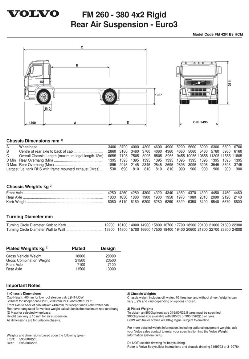 Volvo FM 42R B9 HCM Specification sheet