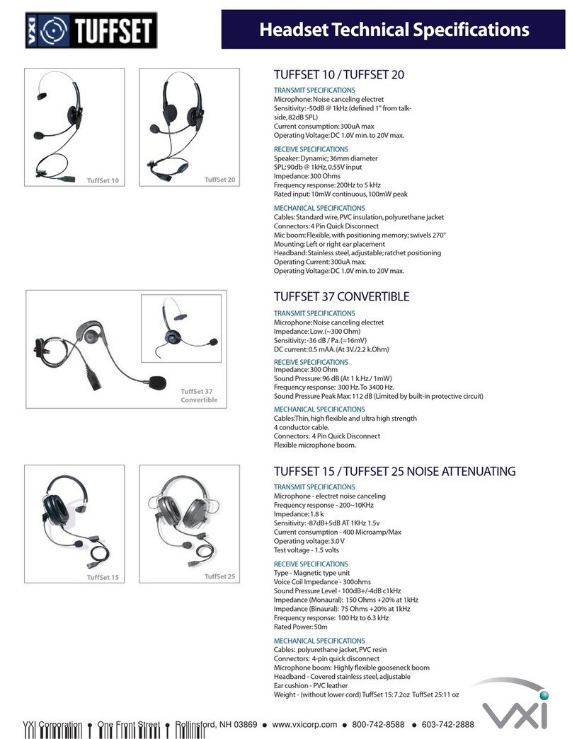 VXI TuffSet 15 User manual