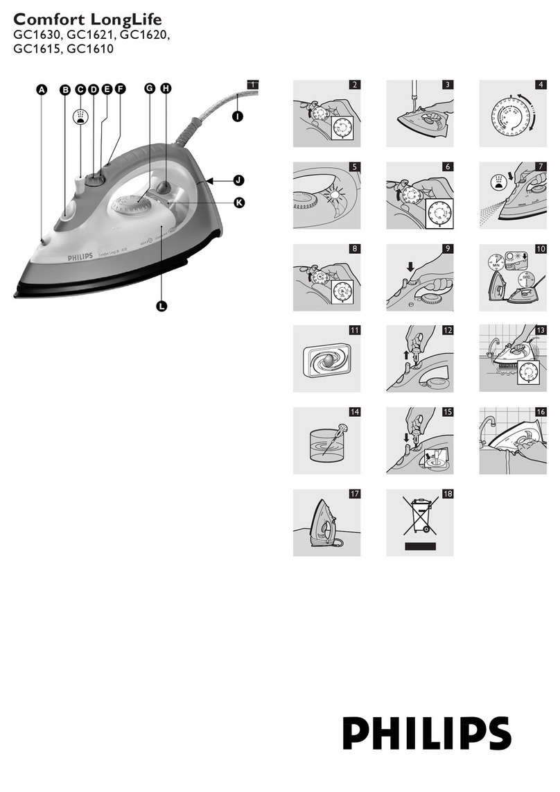 Philips GC1615/02 User manual