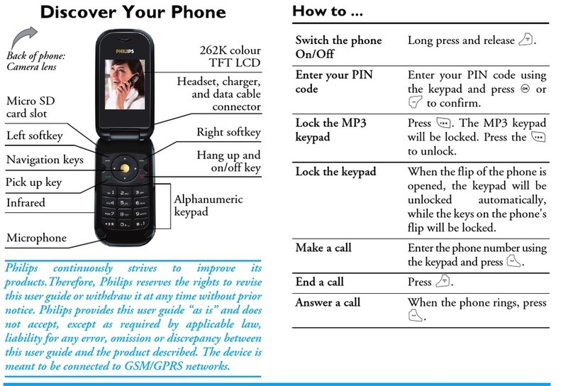 Philips CT0598BLK/00 User manual Philips CT0598BLK/00 User manual