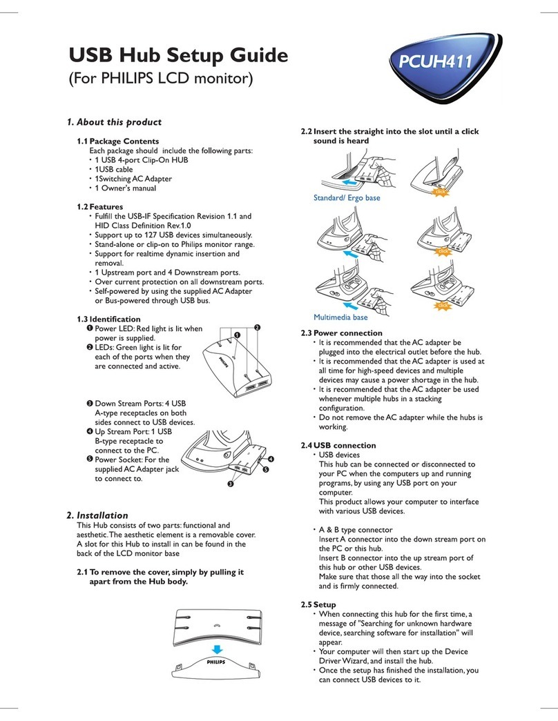 Philips PCUH411R/EU User manual Philips PCUH411R/EU User manual