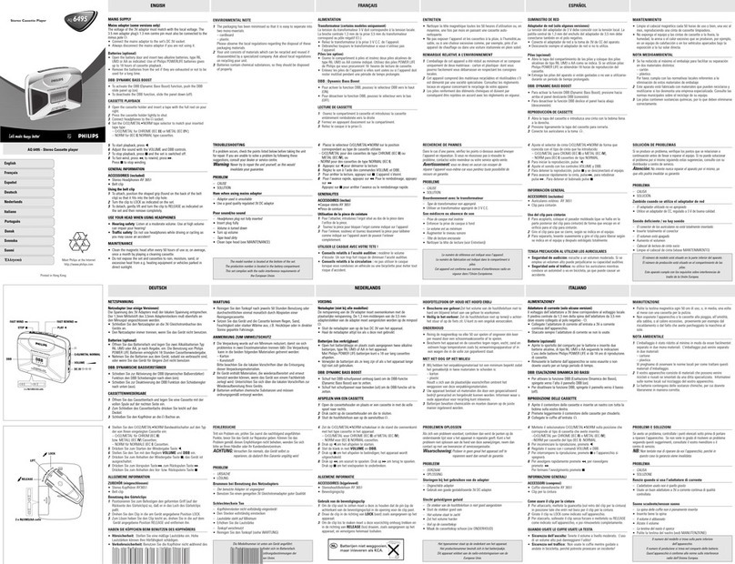 Philips AQ6495/00Z user manual