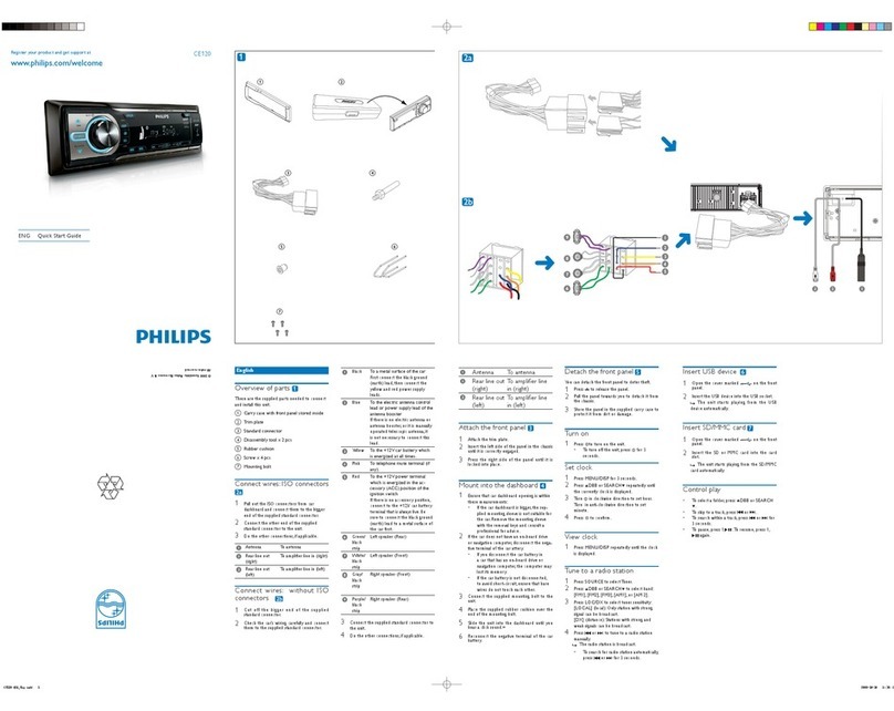Philips CE120X/78 quick start guide