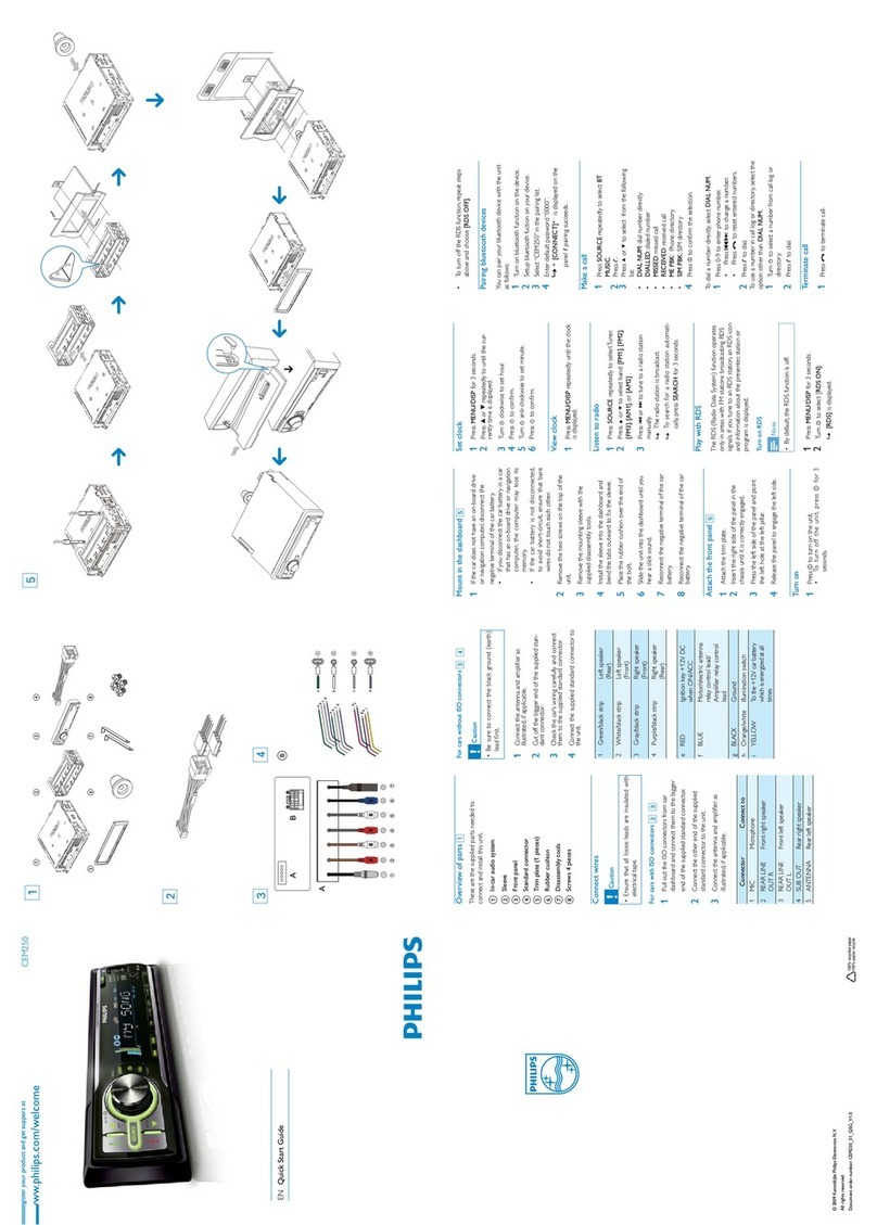 Philips CEM250/51 quick start guide Philips CEM250/51 quick start guide