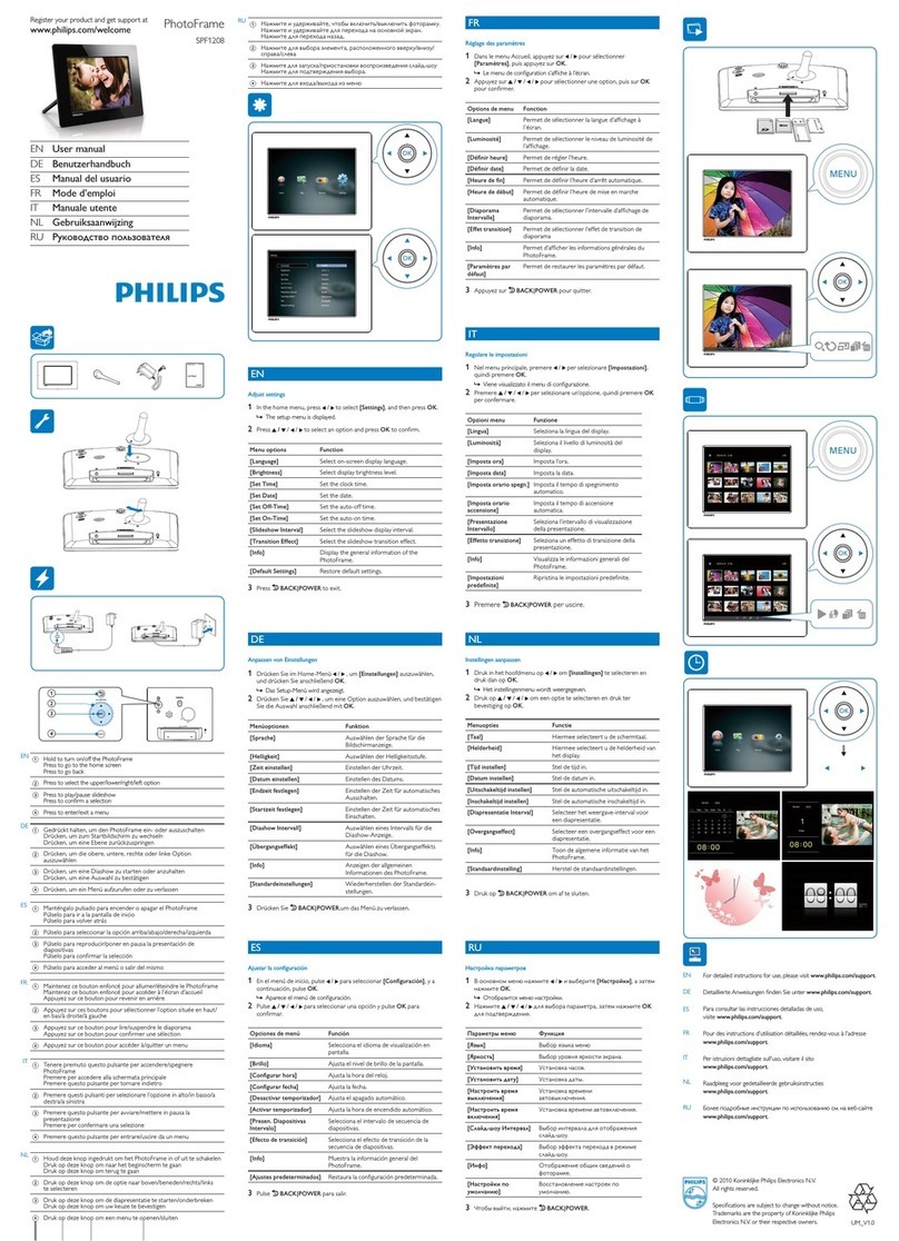 Philips SPF1208/10 User manual