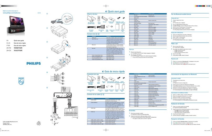 Philips CED780/00 quick start guide Philips CED780/00 quick start guide