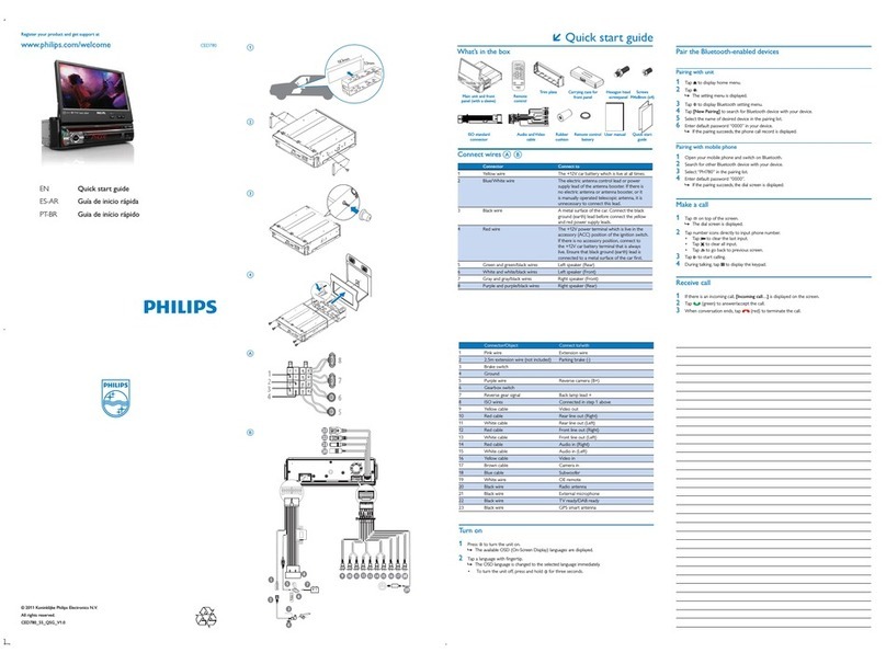 Philips CED780/55 User manual