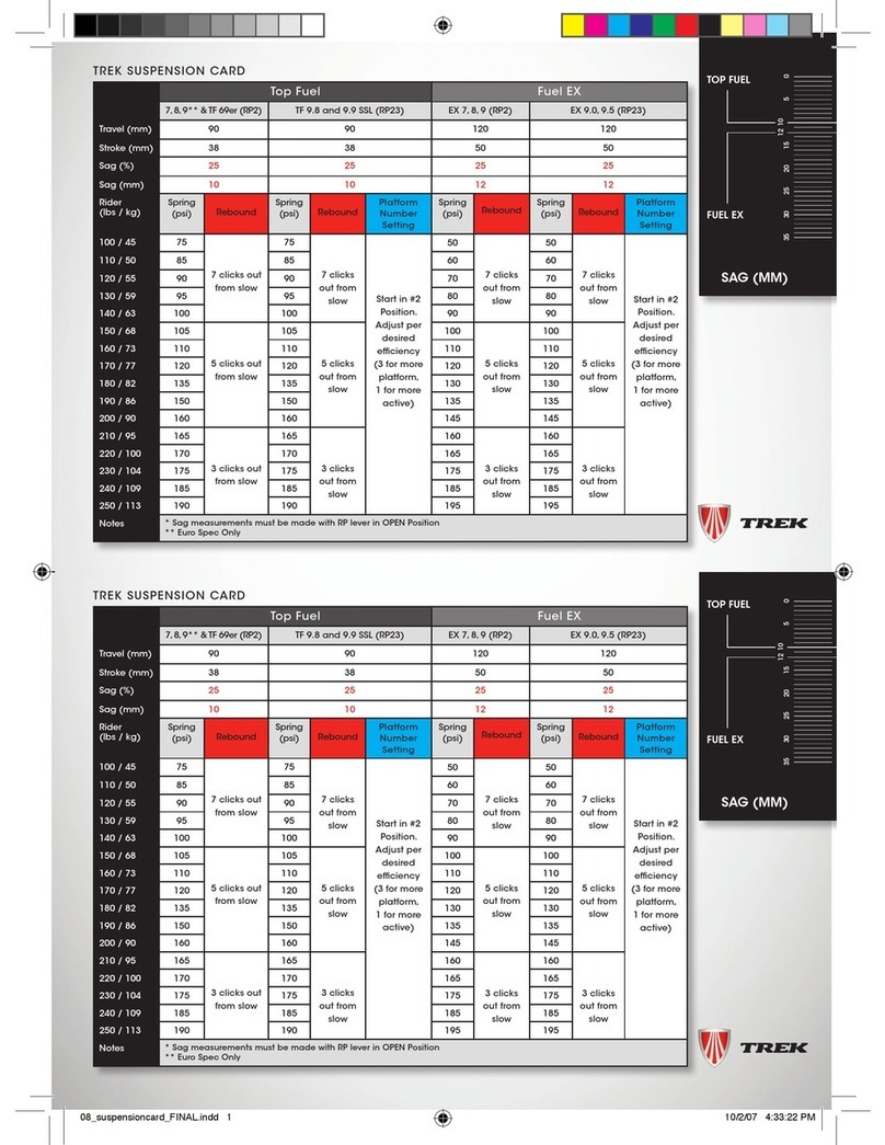 Trek 08 User manual