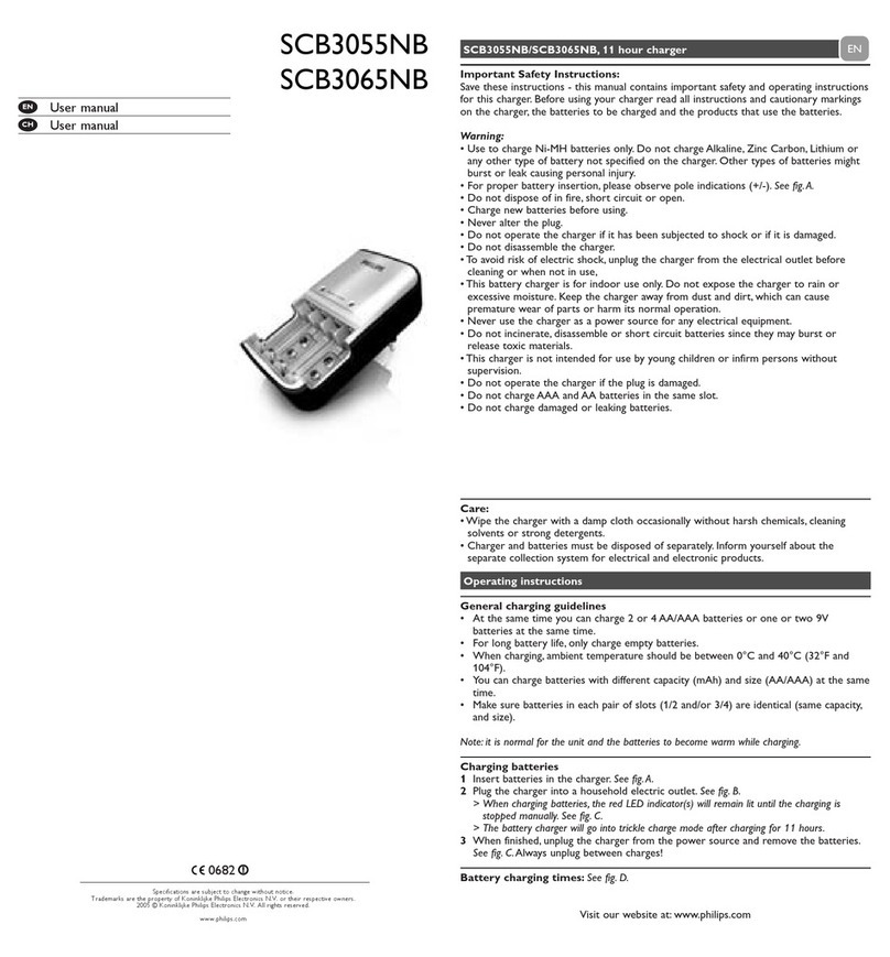 Philips SCB3065NB/93 user manual