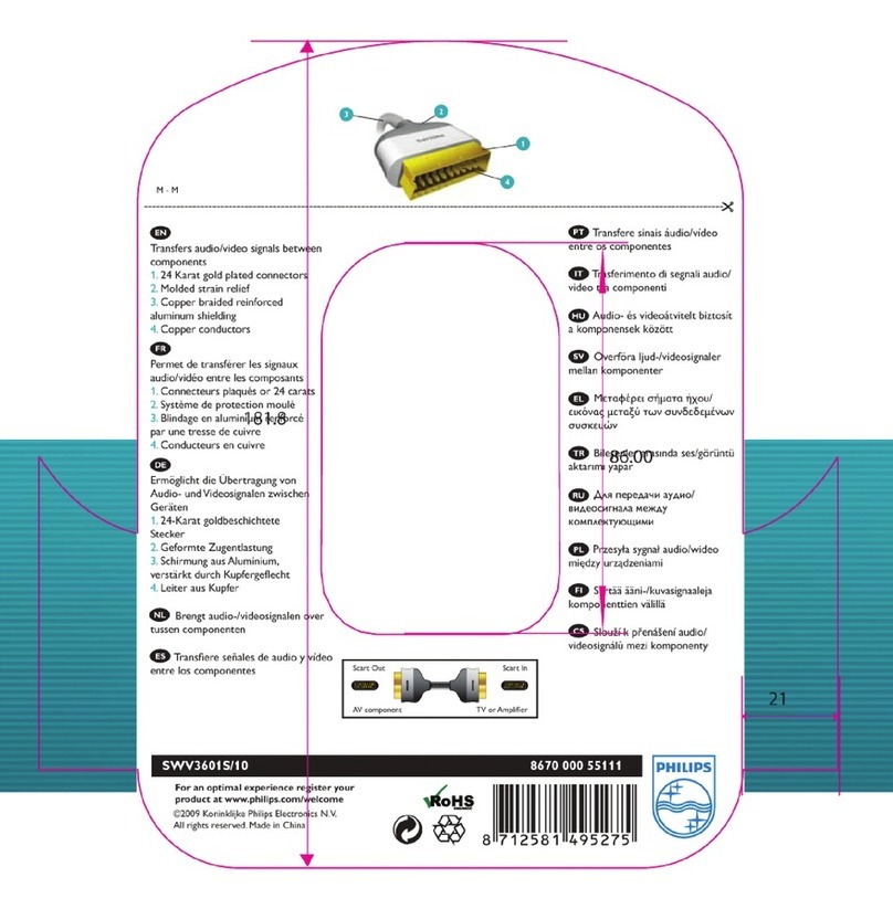 Philips SWV3601S/10 User manual Philips SWV3601S/10 User manual