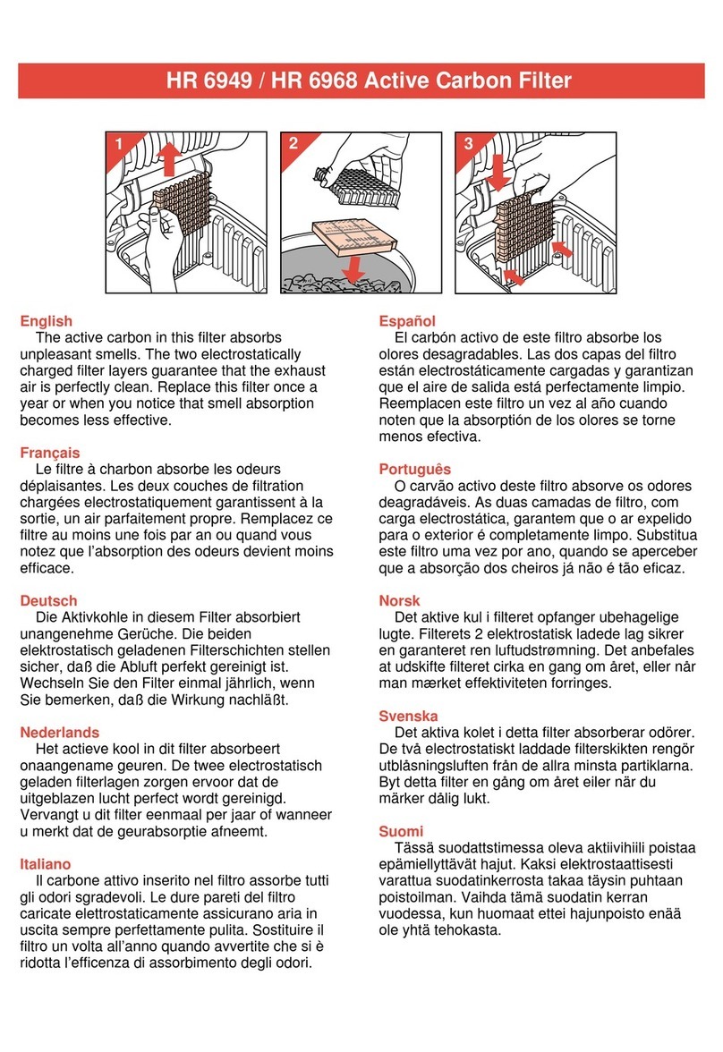 Philips HR6949/01 user manual