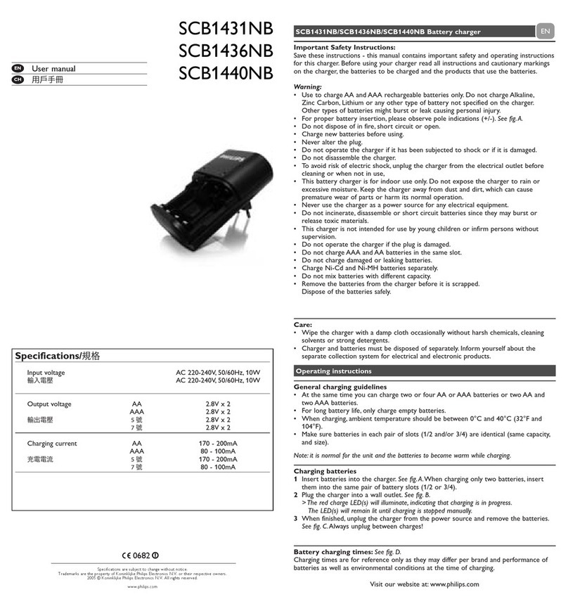 Philips SCB1431NB/93 user manual