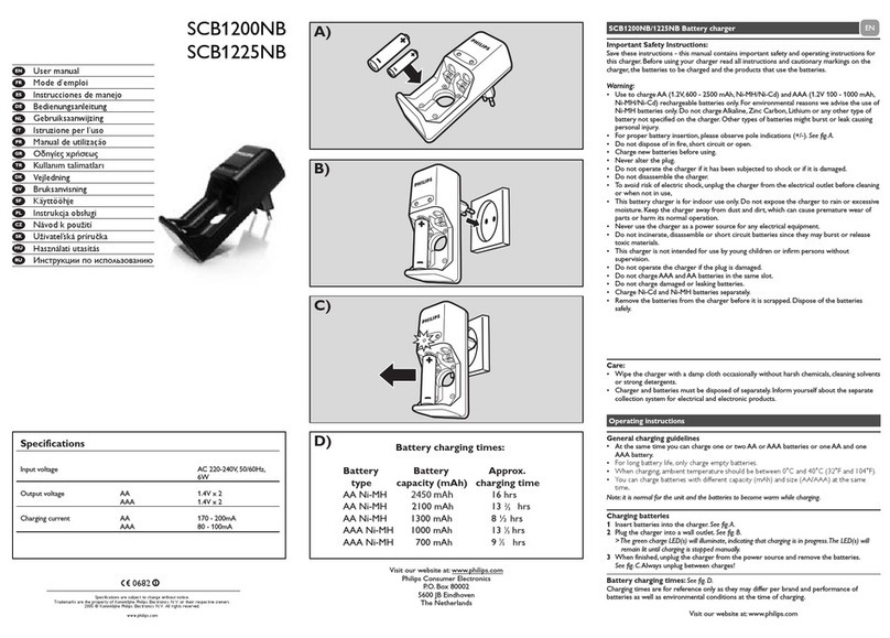 Philips SCB1200NB/05 user manual