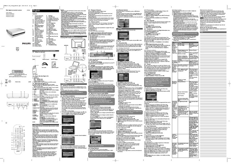 Philips DTM150/00 User manual