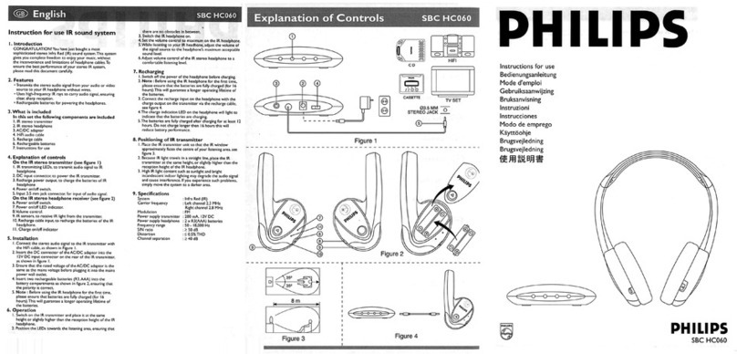 Philips SBCHC060/05 User manual