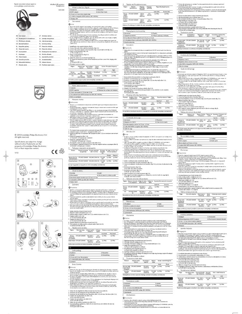 Philips SHC2000 User manual