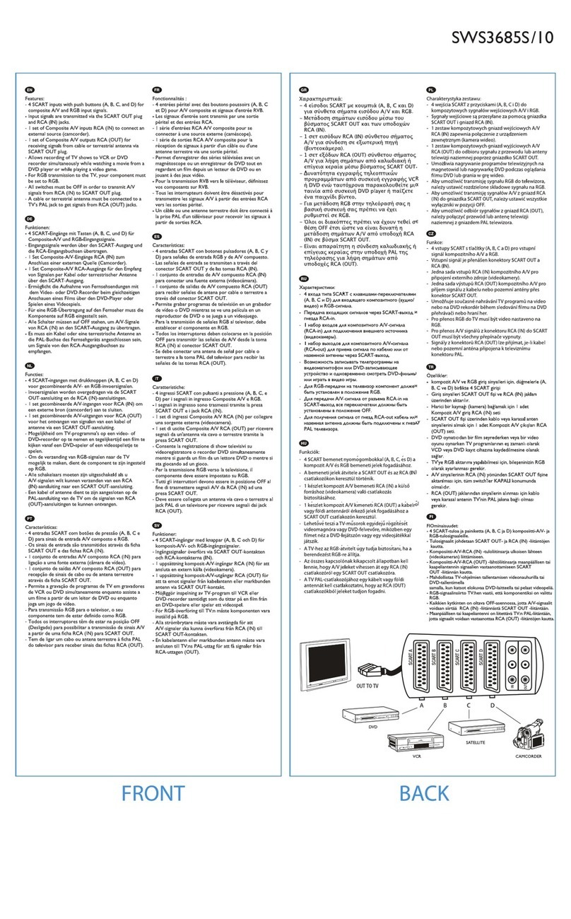 Philips SWS3685S/10 datasheet Philips SWS3685S/10 datasheet