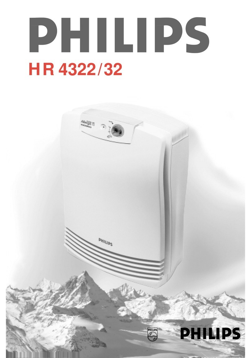Philips HR4332/00 user manual
