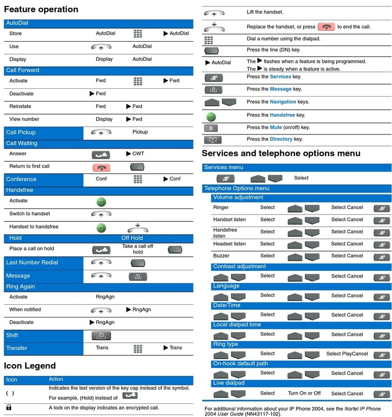 Nortel IP Phone 2004 Reference guide