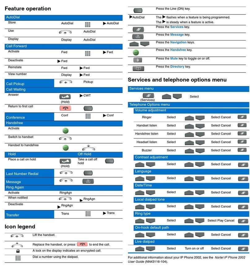 Nortel Networks IP Phone 2002 Reference guide