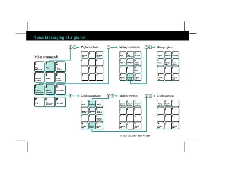 Nortel Meridian Mail User manual