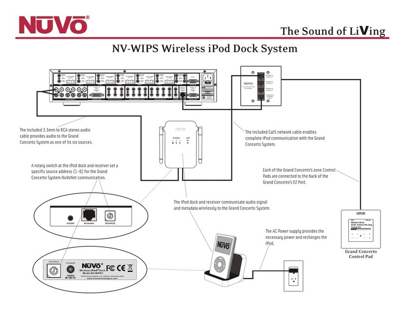 Nuvo NV-WIPS Connection guide