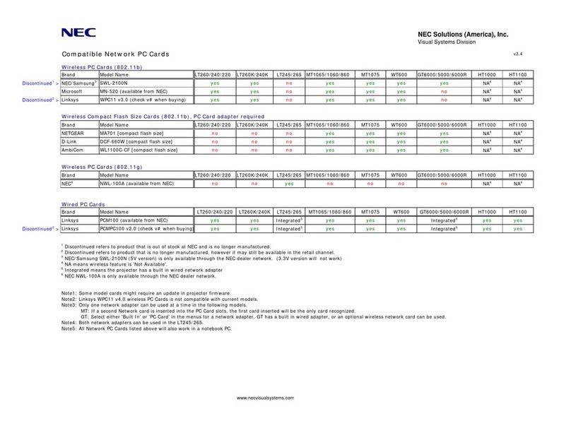 NEC GT5000 Series User manual