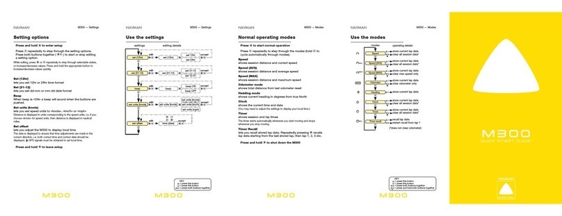 Navman Sport Tool M300 User manual