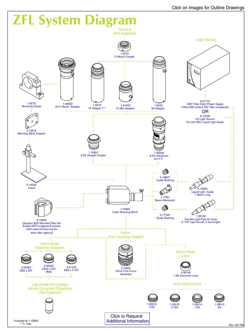 Navitar ZFL Specifications