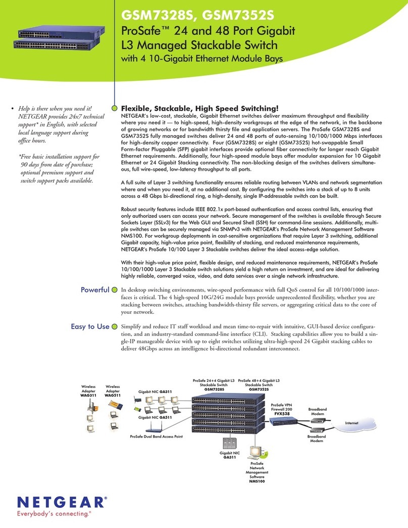 NETGEAR ProSafe GSM7328 User manual