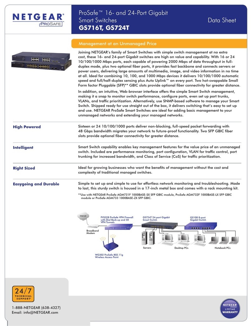 NETGEAR GS716T - ProSafe Switch User manual