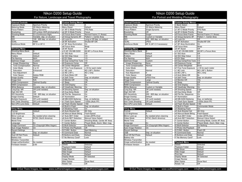 Nikon D200 User manual