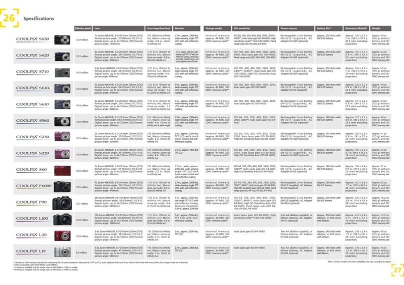Nikon Coolpix L100 User manual