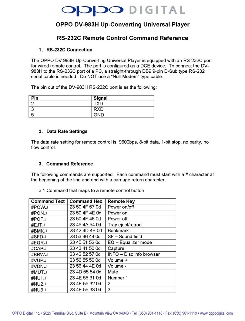 Oppo OPPO DV-983H Command reference