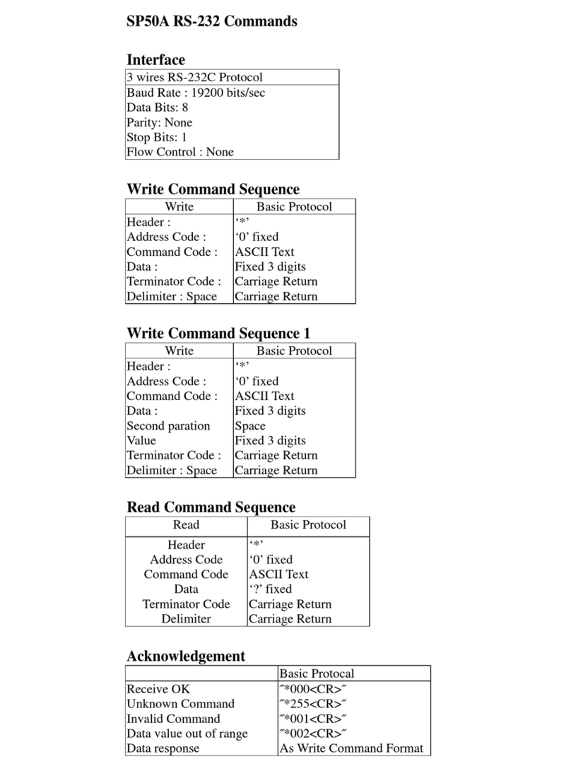 Optoma SP50A Command list