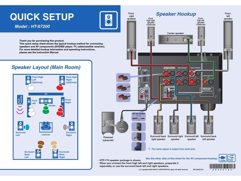 Onkyo HT-S7200 Specification sheet