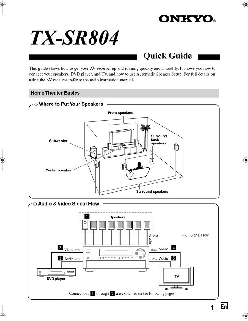 Onkyo TX-SR804 quick guide