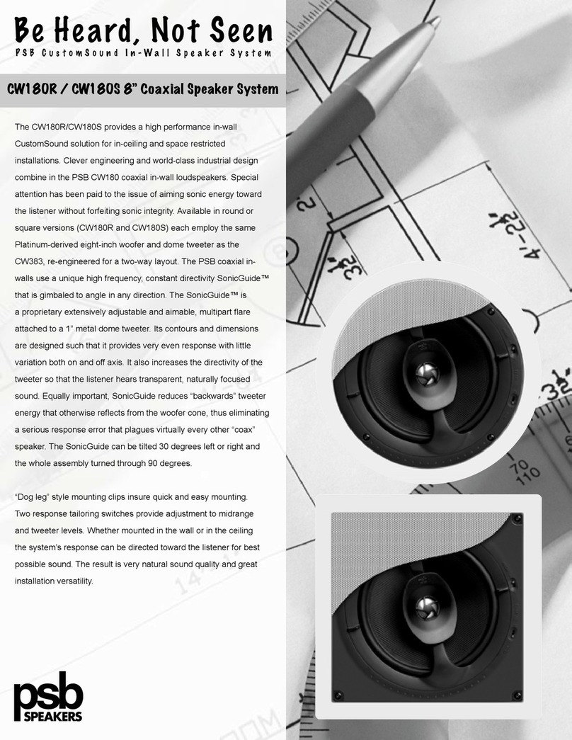 PSB CustomSound CW180R User manual