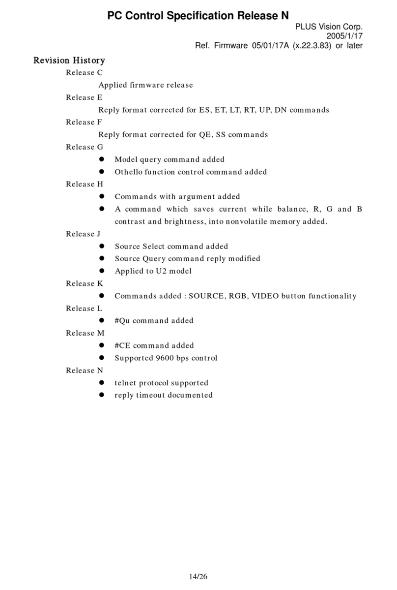 PLUS Vision RS-232 Instruction Manual