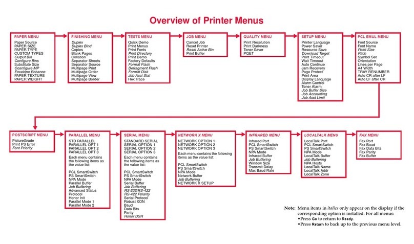Lexmark Optra Optra S User manual
