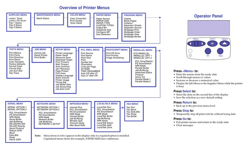 Lexmark 1200 - Optra Color LED Printer User manual