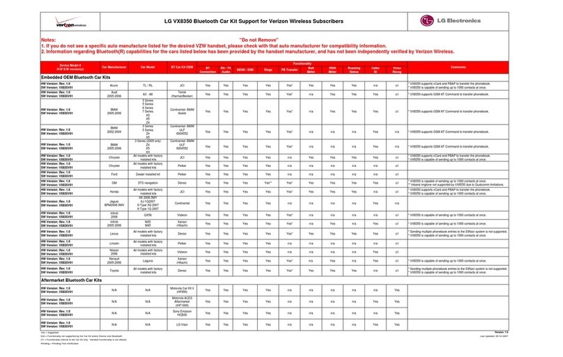 LG VX8350 Manual