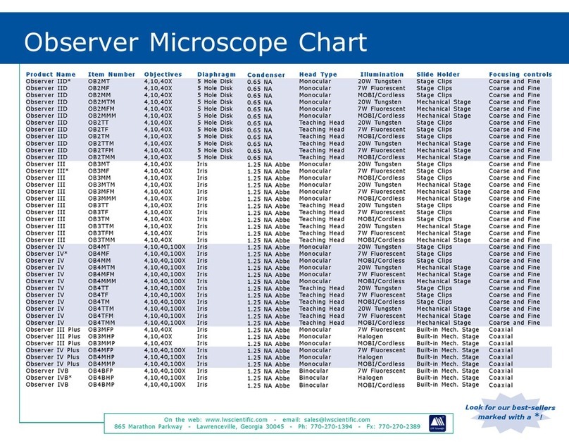 LW Scientific OB2MF Owner's manual