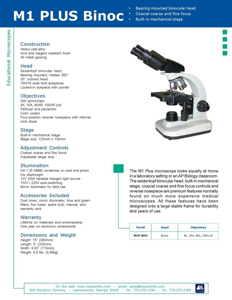 LW Scientific M1-BHP4 User manual